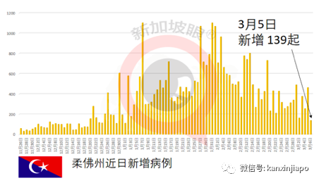 泰国接种科兴疫苗，出现两起严重副作用病例