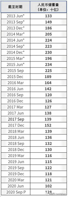 新加坡金管局将注入250亿元资金,新币兑人民币走势将会如何