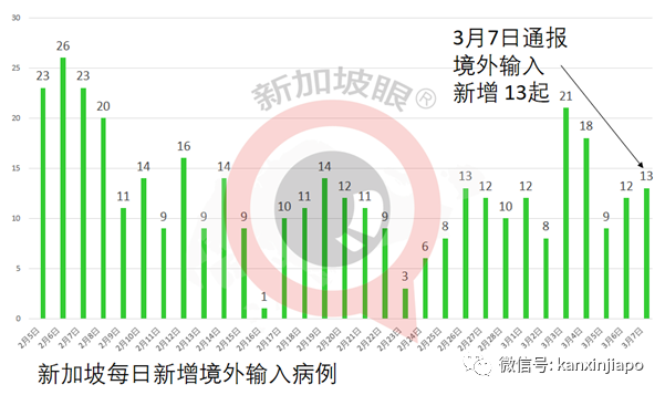 今增13 | 客工是下个接种群体，检测间隔也将延长