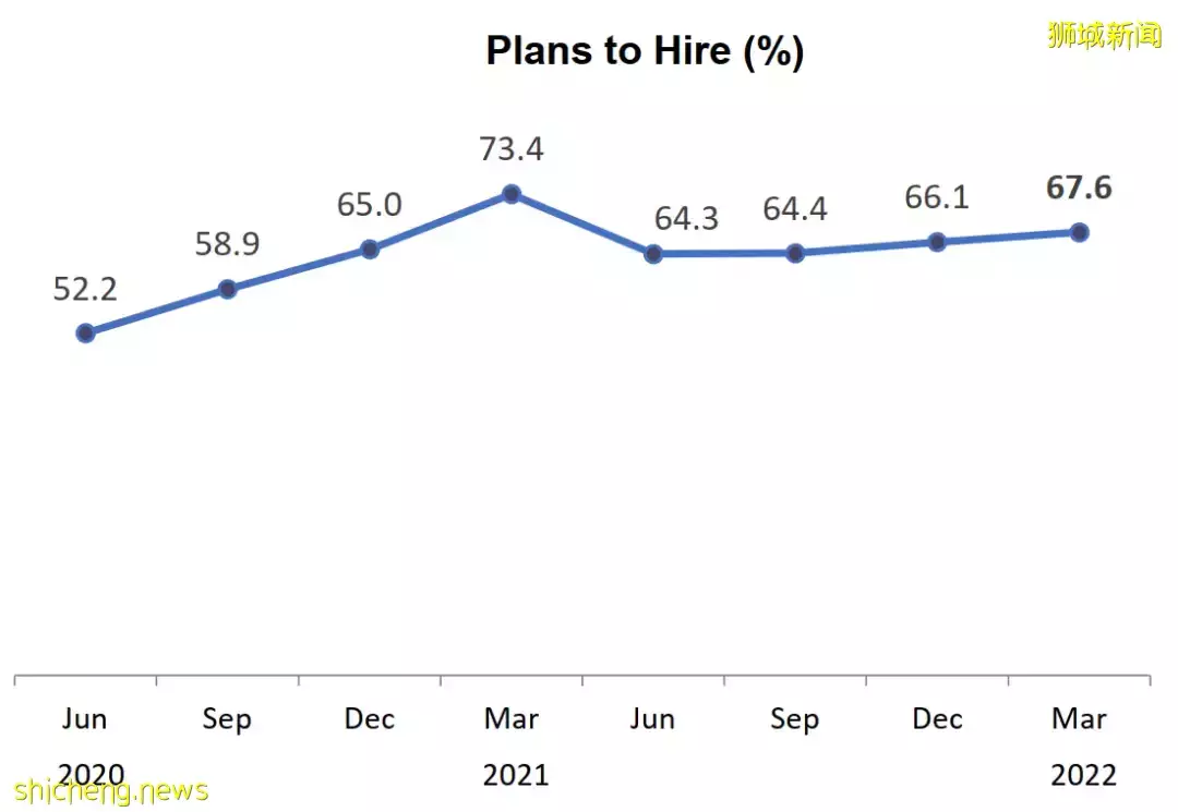 从“离职浪潮”到“招聘狂潮”,新加坡缺人到底有多厉害