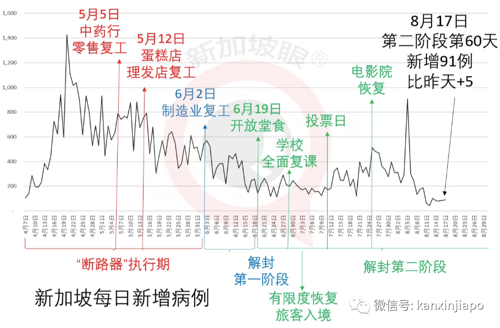 今增91,累计55838 |中国出现5起新加坡输入性病例!马来西亚确认变异毒株,传播速度快10倍