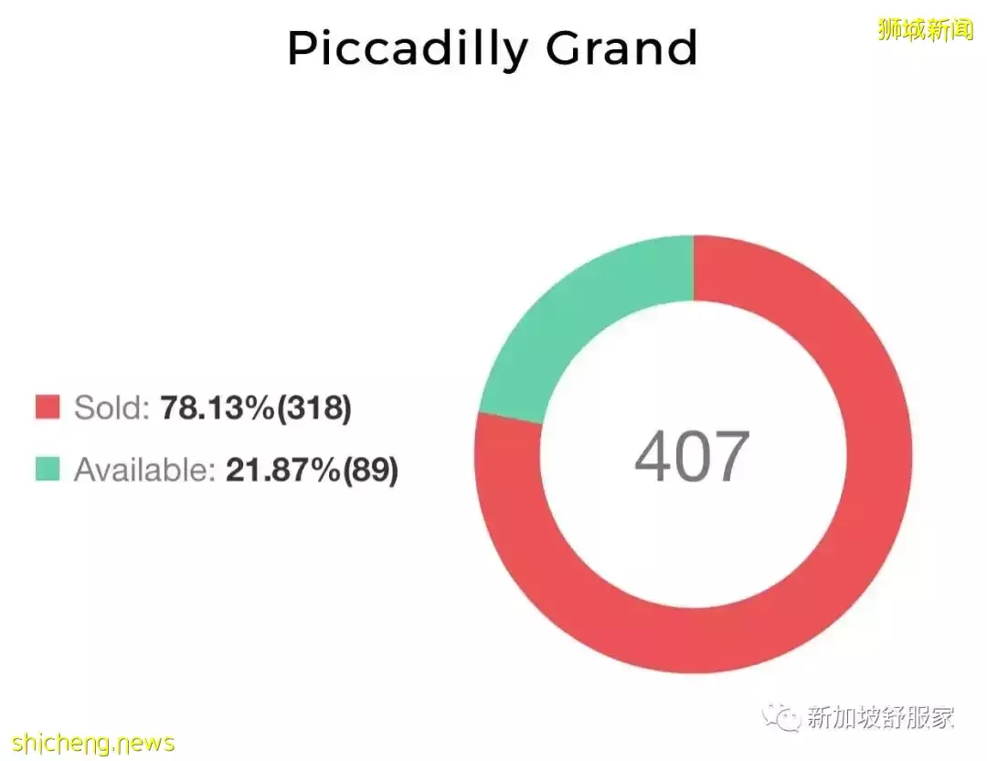 2022五月熱門新盤小結 North Gaia/Piccadilly Grand/Atlassia/Baywind/LIV＠MB