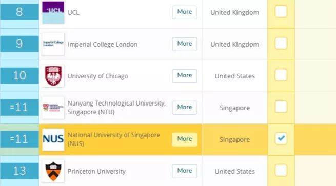 2020年NTU新加坡南洋理工大学研究生课程介绍及申请攻略