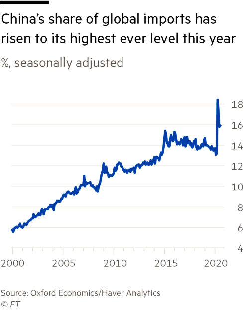 教授观点 | 傅强： 2021年全球经济展望，深度干货总结
