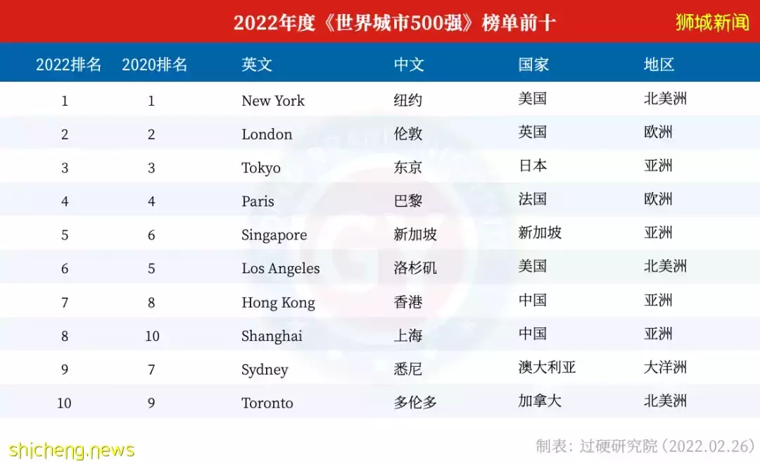 互聯網巨頭紛紛聚集新加坡,你還在等什麽?附設立公司注意事項