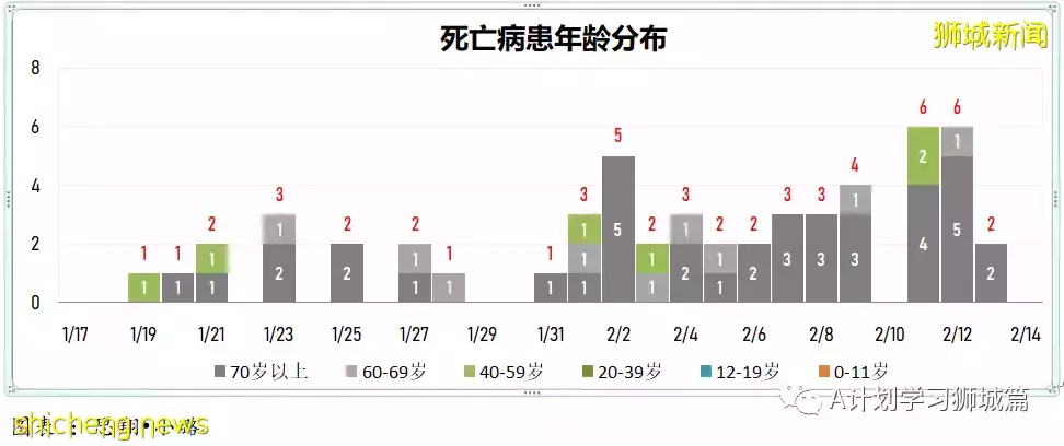 新增9082起，目前住院病患1332人；新加坡臨時授權使用諾瓦瓦克斯冠病疫苗，並將納入全國疫苗接種計劃