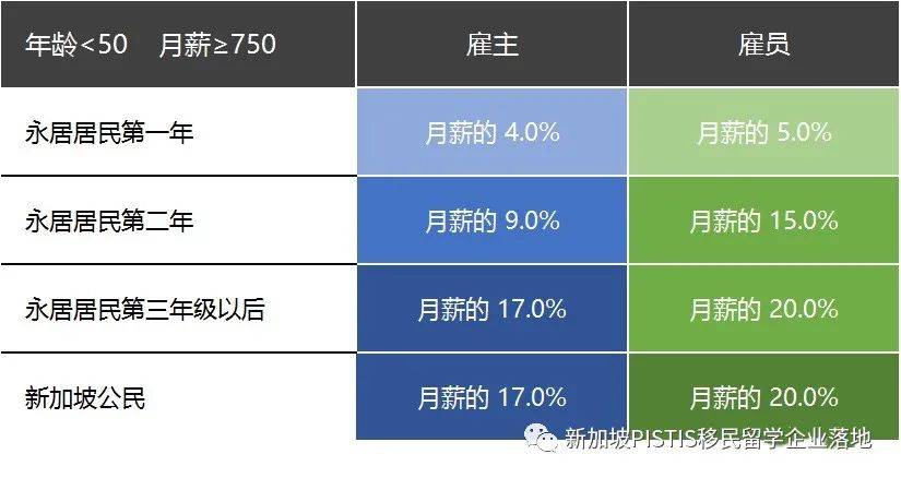 超強整理:在新加坡,公民、PR和外國人到底福利差距有多少
