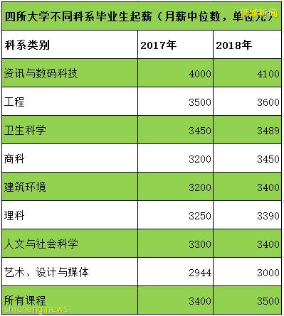 EP,SP准证最低薪资提升后，外籍应届毕业生何去何从