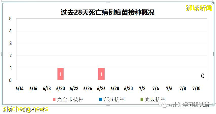 7月12日，新加坡疫情：新增26起，其中本土8起，輸入18起