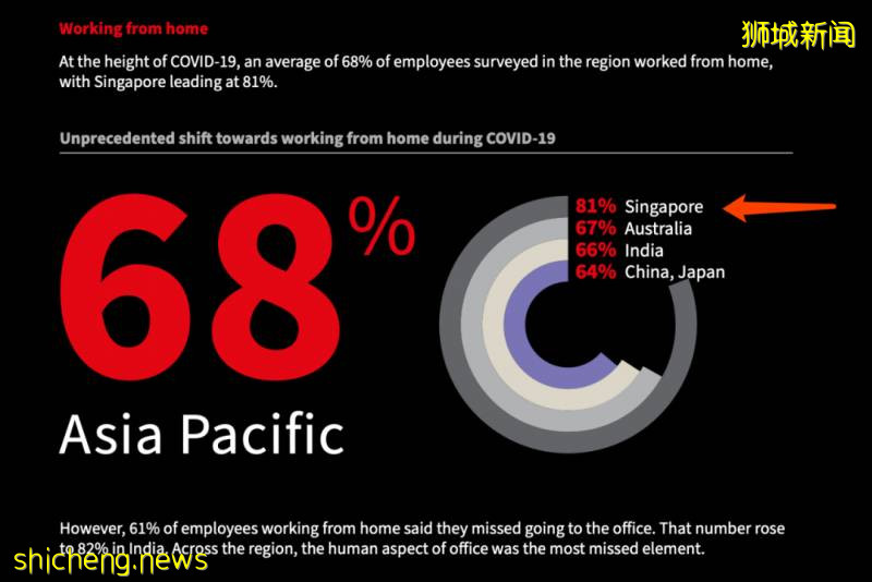 把家注冊爲辦公室的最全攻略，你Get到了嗎