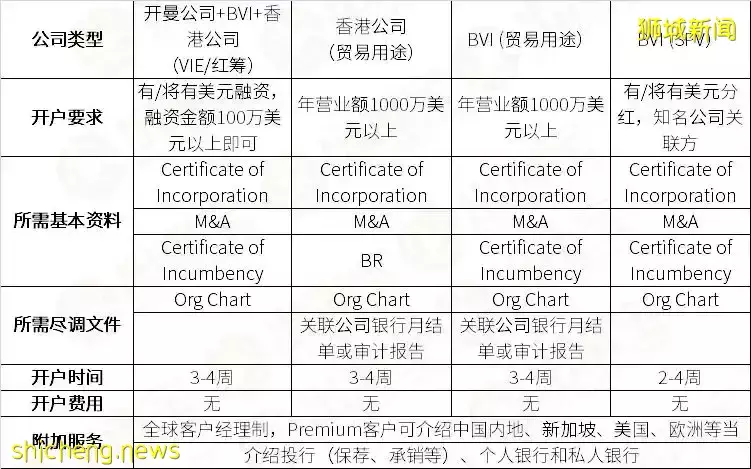开户指南:如何在花旗银行开立企业账户?攻略奉上请查收