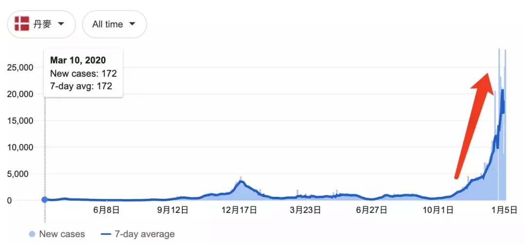 病例即將日增1萬5000起,新加坡爲什麽不急?!原來是這6個原因