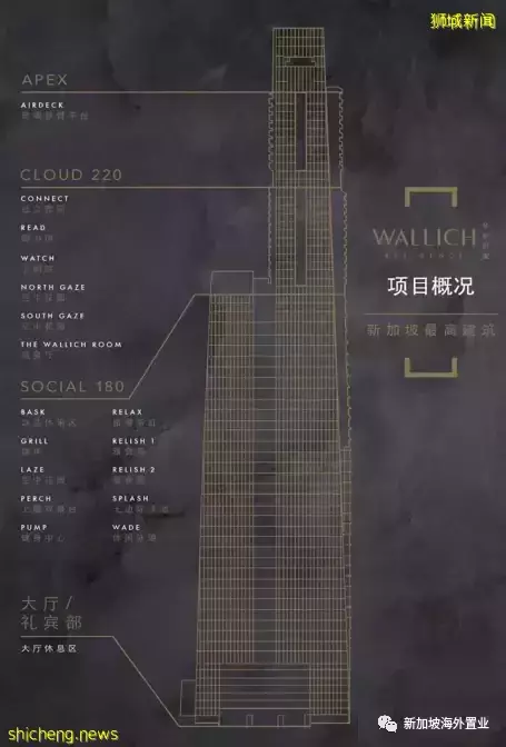 新加坡也入榜的全球十大豪宅公寓項目，華利世家 Wallich Residence的魅力何在