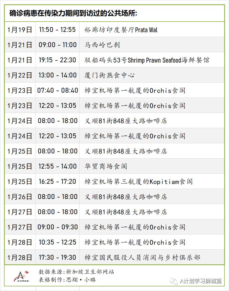 2月3日,新加坡疫情:新增18起,其中社區1起,輸入17起;新加坡批准使用莫德納疫苗,首批預計3月運抵