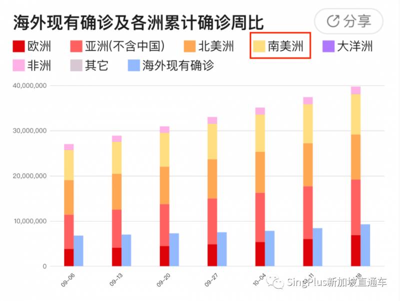 紧急!华人餐桌上常见的食物查出“新冠活病毒”!接触就可能感染