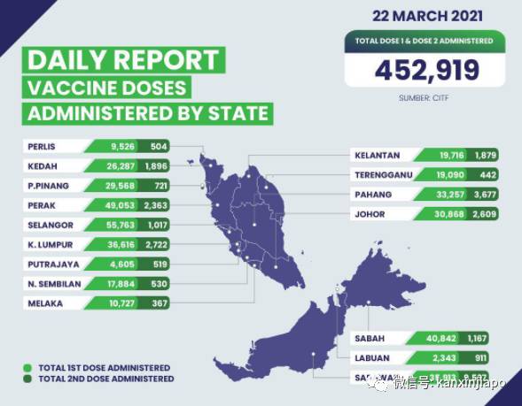 美国称阿斯利康“信息过时,不完整”;韩国却说无问题,总统已接种阿斯利康