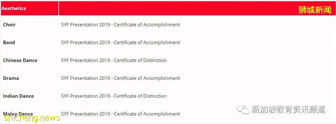 【新加坡探校系列中學篇(4)】新加坡崇文中學Yio Chu Kang Secondary School
