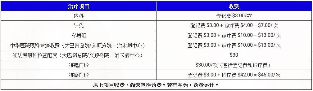 第一次在新加坡看中医,这间收费真的很佛心
