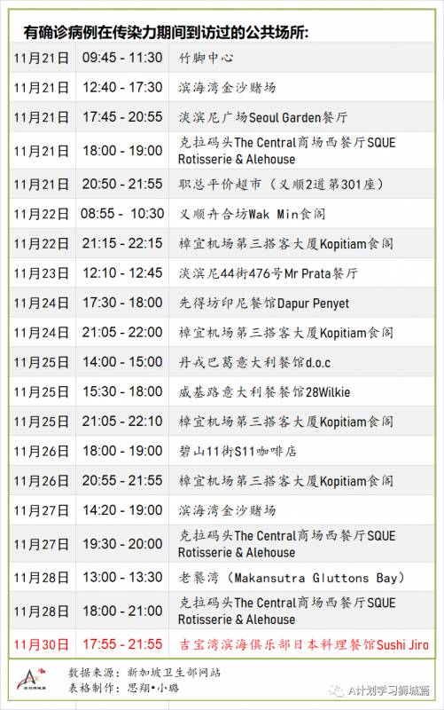 12月6日，新加坡疫情：新增5起，全都是境外輸入病例
