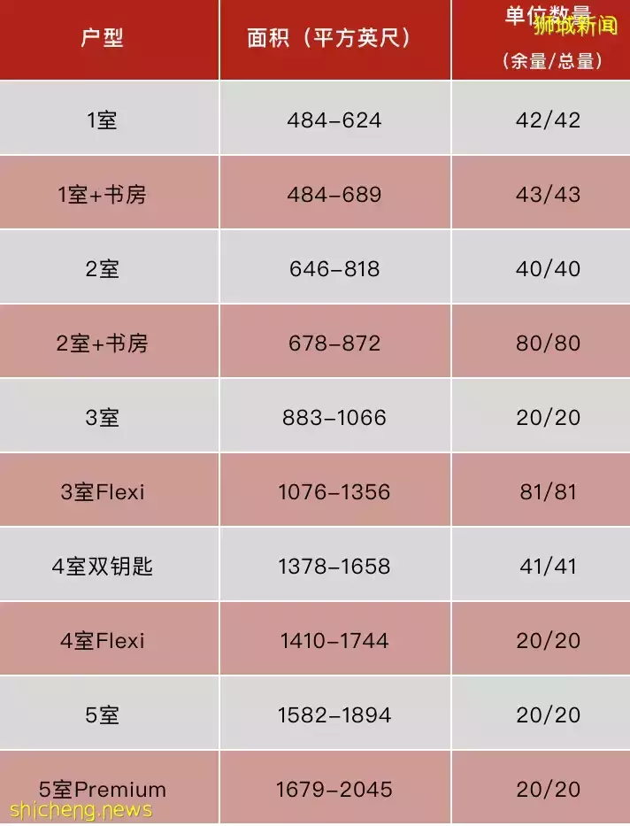 商業之上，品質生活！Piccadilly Grand（D08郵區 花拉公園）