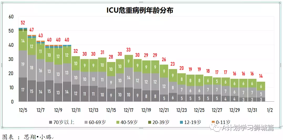 新增456起,奥密克戎本土新增27起;世卫新目标:2022年7月让所有国家70%人口完成接种以结束冠病大流行