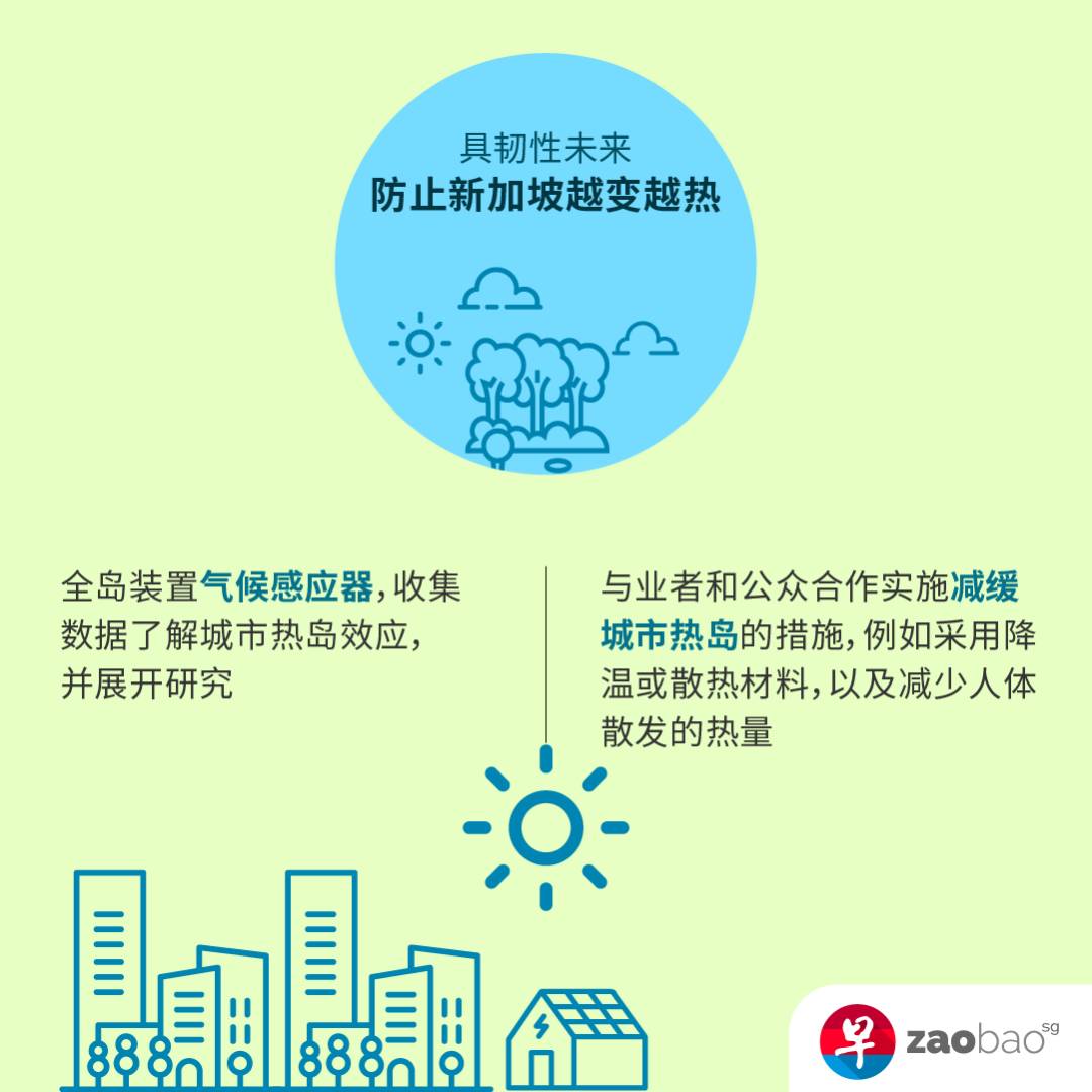 新加坡公布2030年綠色發展藍圖，人人均可爲可持續發展出一分力，你行動起來了嗎
