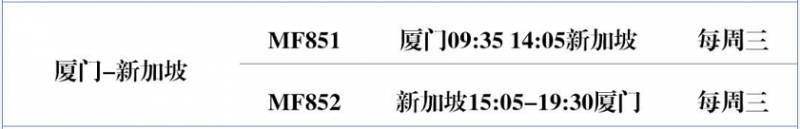 新加坡飞中国又多一条新航线！航空业复苏中，票价越来越便宜