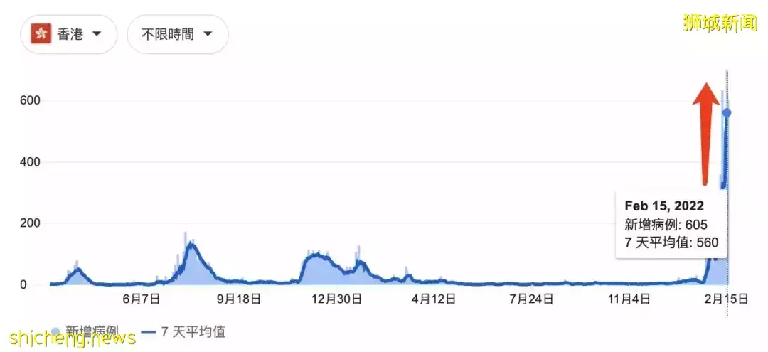 香港突然禁止新航著陸！回國機票破￥60000被搶光！李總理：有可能再收緊措施