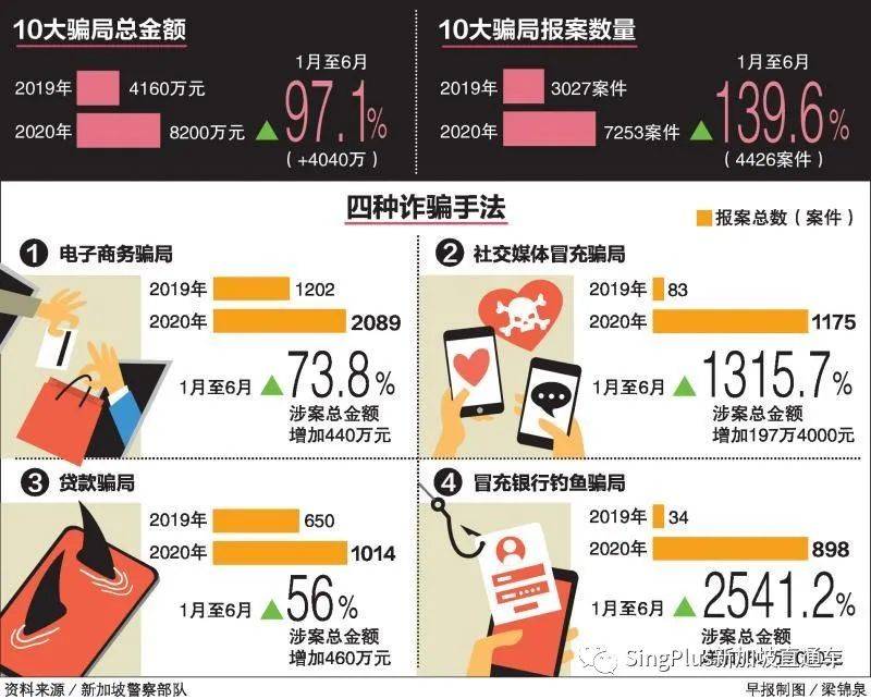 新加坡犯罪激增,疫情是導火索,還是照妖鏡