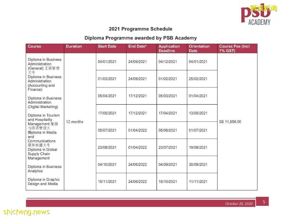 倒計時了！2022新加坡PSB學院“學費早鳥計劃”來襲！11月30日前完成繳費可享優惠