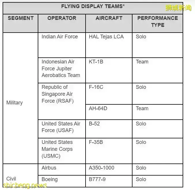新加坡航展今日开幕!炫酷机型视频抢先看
