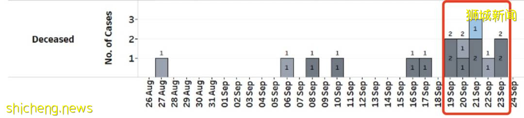 部長:下周或日增3200例,最新入境中國隔離政策