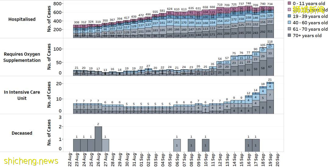 逾十萬劑科興疫苗抵達新加坡!本地2%人口接種過至少一劑科興疫苗