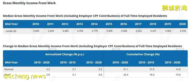 新加坡這麽小,移民這裏可行嗎