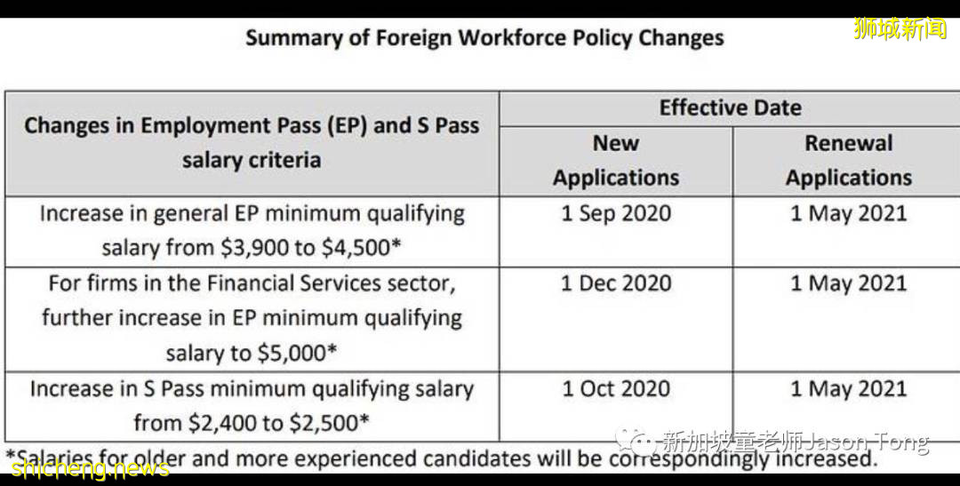 将EP和SP薪水要求提升到1万新币和4500新币?新加坡反对党在国会上再次语出惊人