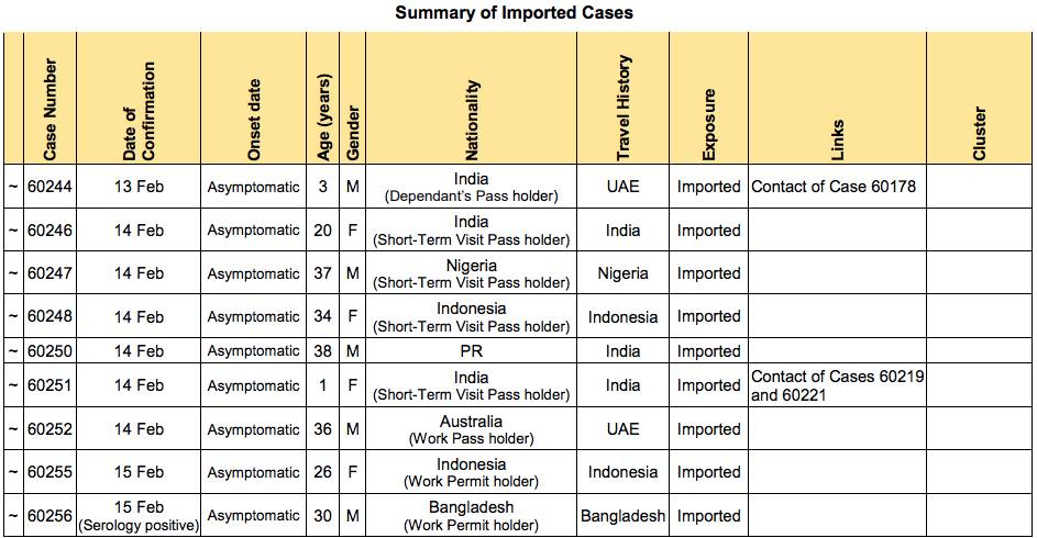 新加坡有3歲男童確診!酒店隔離中溜出來“啪啪啪”的情侶已認罪