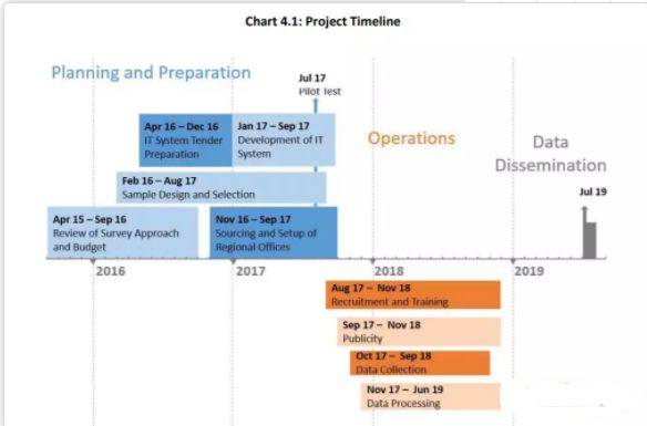 新加坡发布五年一次的住户开支调查，“吃”开支最大