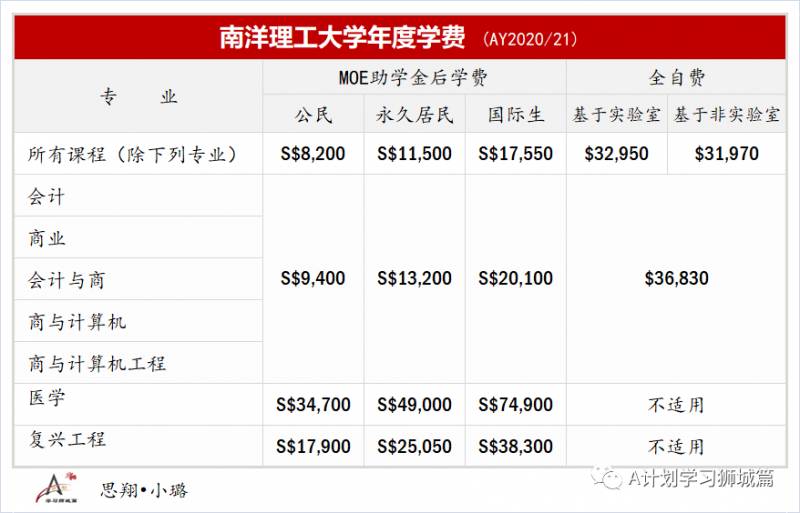 新加坡南洋理工大學費用介紹(AY2020/21)