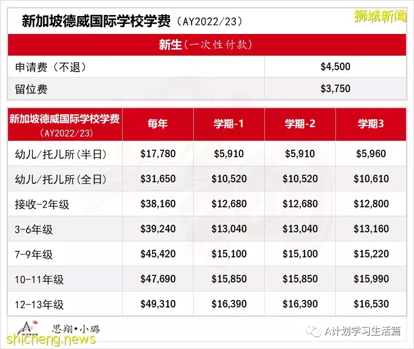 新學年,新加坡各國際學校學費(AY2022/23)