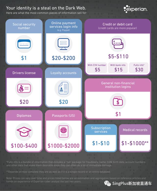 警惕！又有同胞在新加坡被騙200多萬！你的個人信息在暗網只值2新幣