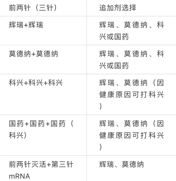 他，一年內兩次感染不同毒株！衛生部：這樣混打疫苗，算追加劑