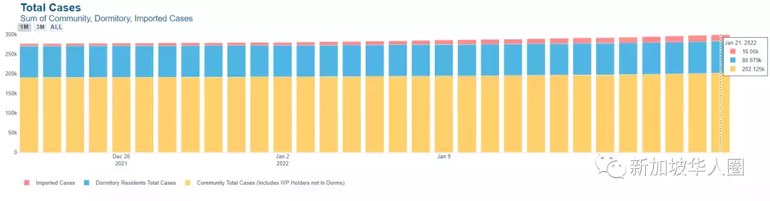 3496例，新冠病毒變流感可能性很小！新加坡專家：理解或有誤區