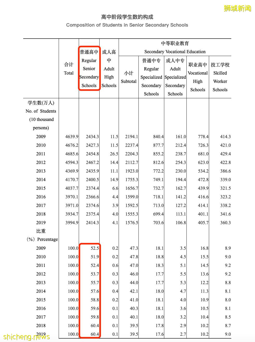 中考失利？新加坡教育帶你變身海歸精英