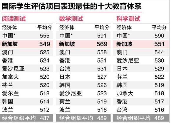阻挡孩子成功的最大的绊脚石是什么？PISA告诉你答案