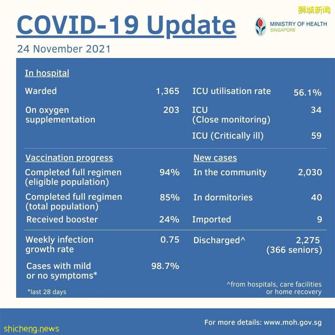 2079確診，6死；世衛：冠病成歐洲頭號致死原因，3月或有70萬人病逝
