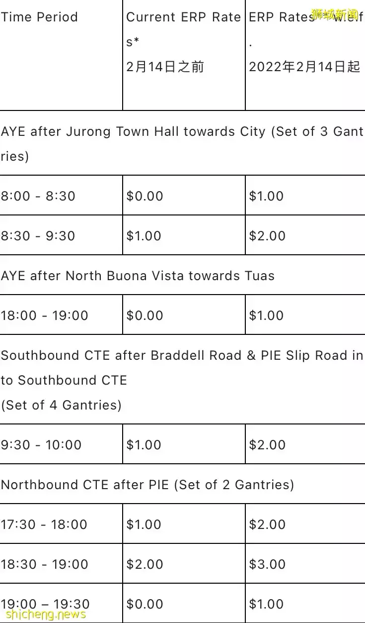 新加坡公路上的ERP被点亮了,是不是又要多收钱