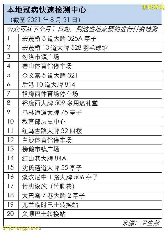 不再注重無關聯病例！新加坡前晚發布新政，信息量超大