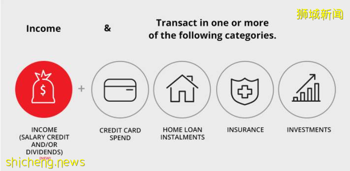 在新加坡存钱一年,利息连肉骨茶都吃不起