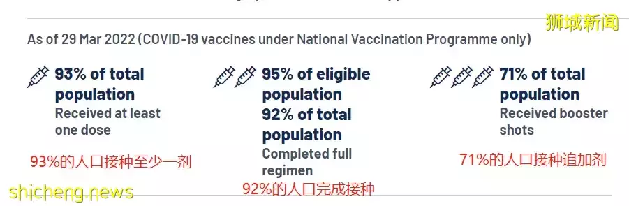 对比!新加坡2020和2022年的新冠死亡率竟差这么多,已接近流感