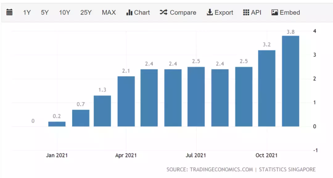 消費稅GST延遲上調？未來五年，所有新加坡人都將獲得至少700新幣